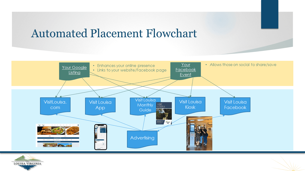 Business & Event Listings