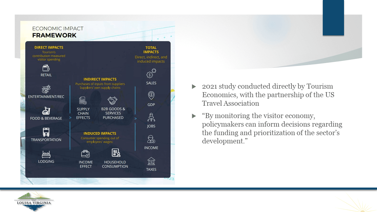 Value of Tourism 2.0